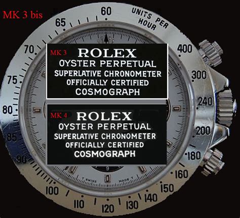 Rolex Daytona ref. 16520: Mk, bezels, dials, bracelets and 